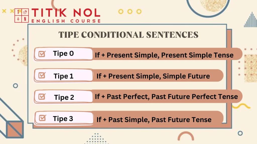 Penjelasan Lengkap Conditional Sentence- Tipe, Rumus & Contohnya