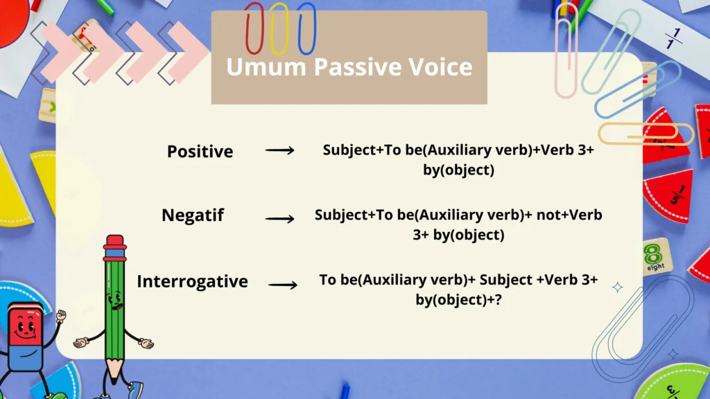 Penjelasan Passive Voice 