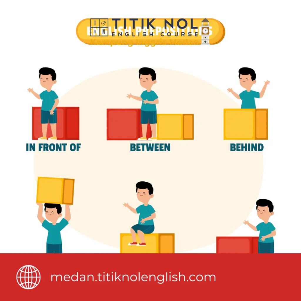 Preposition of Place