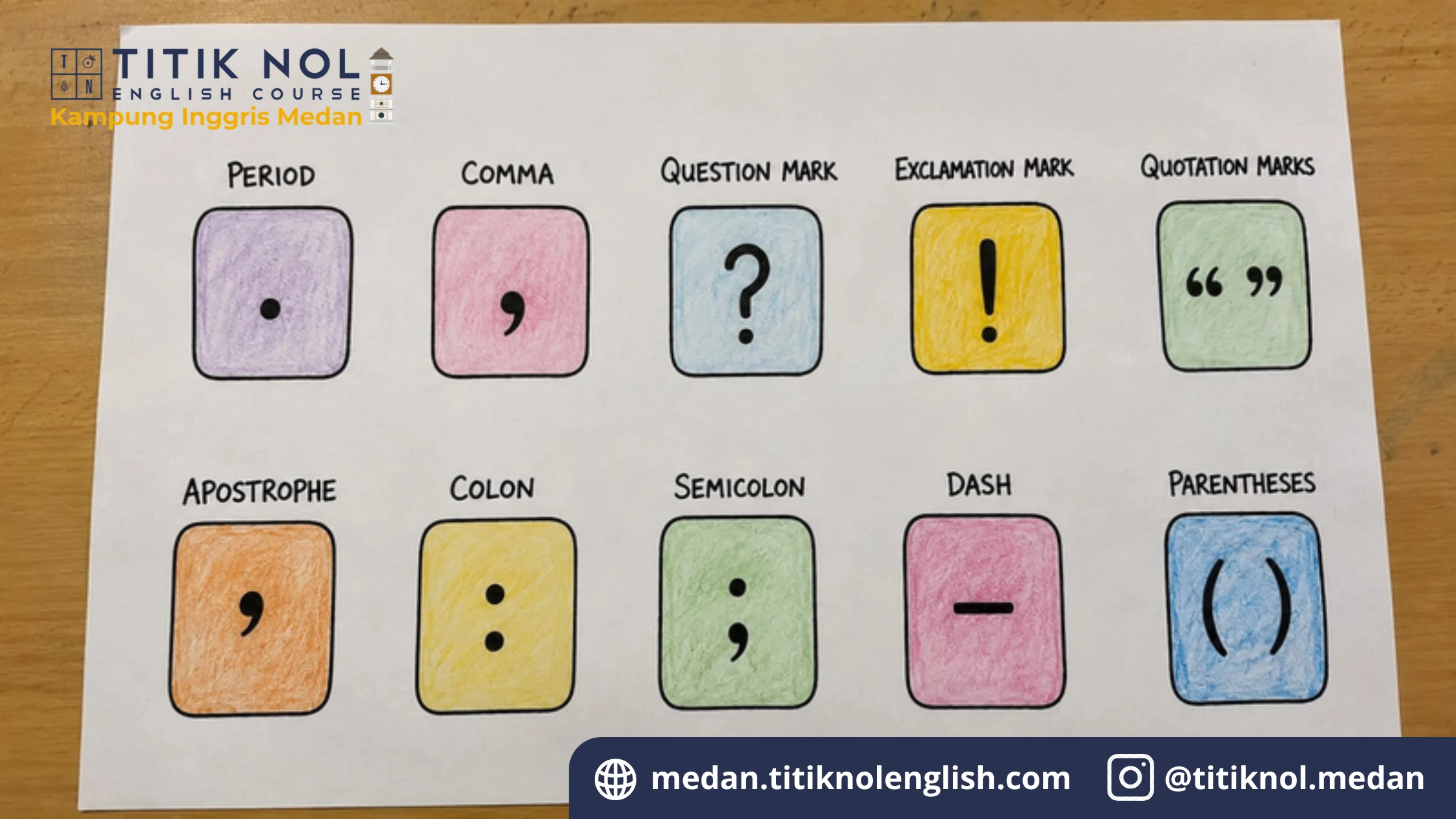 Tanda Baca dalam Bahasa Inggris